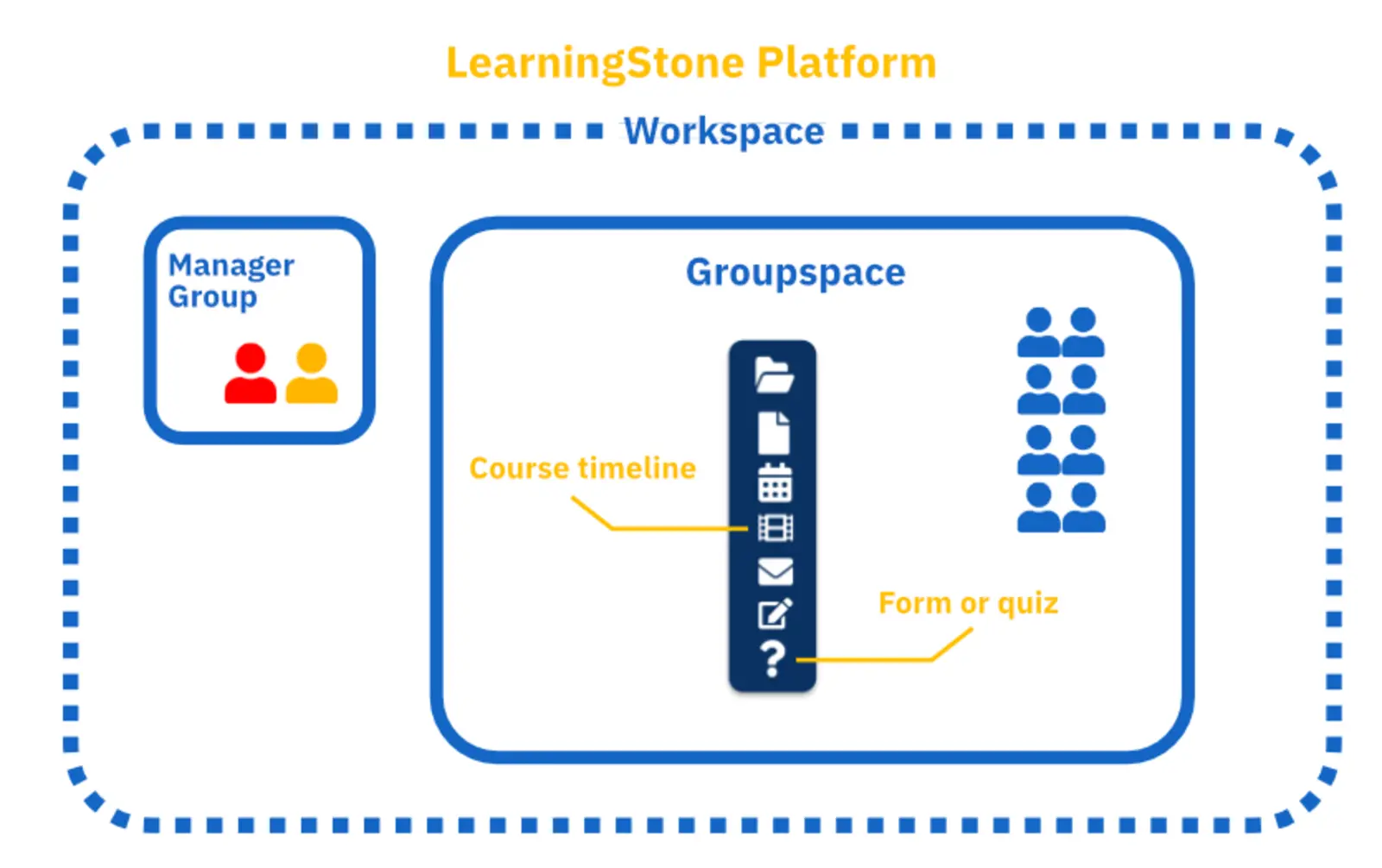 LS-diagram groupspace-workspace 3 EN.png
